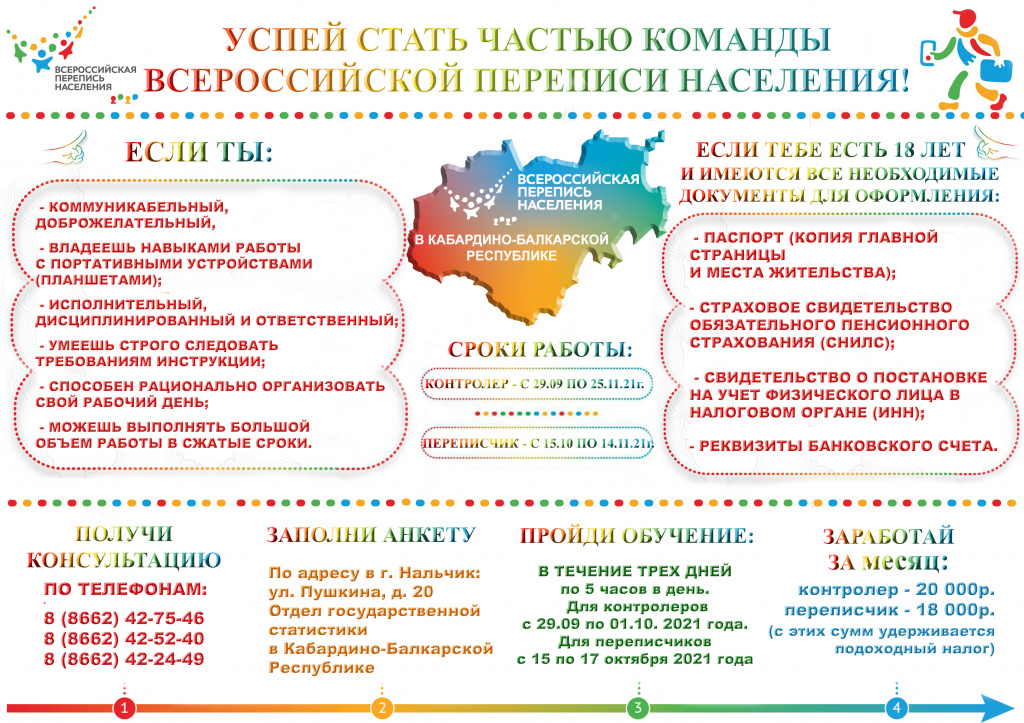 Всероссийская перепись населения. Сроки проведения. Информация для желающих стать переписчиками